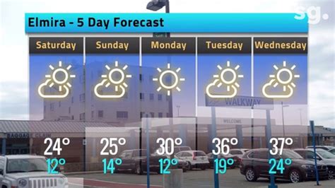 wetm weather|elmira ny snow predictions today.